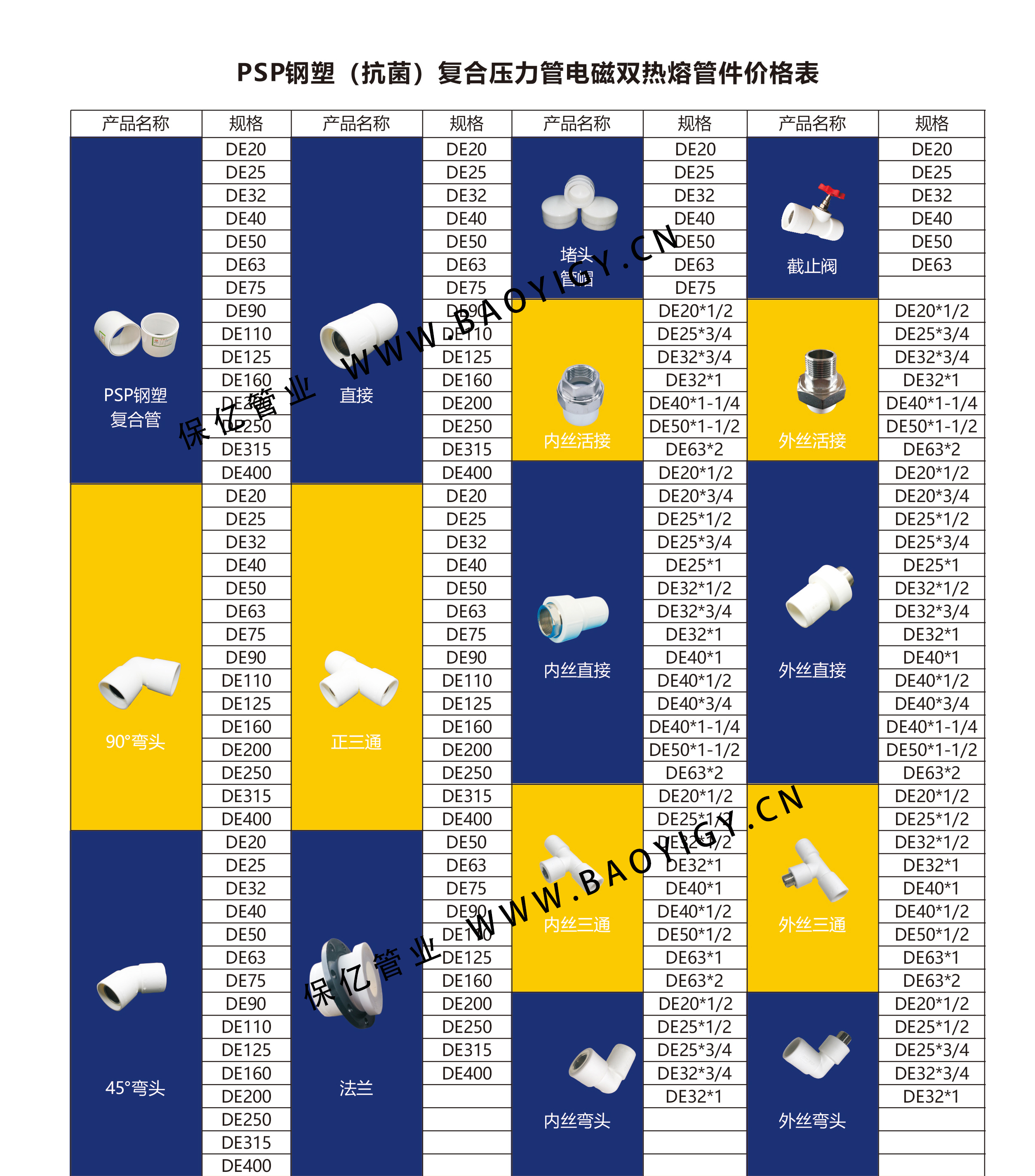 保億PSP鋼塑復(fù)合管規(guī)格型號表